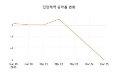 (국내주식)26일 진양제약주가 변화에 주목, 전일대비 0.38% 이목 끌어...