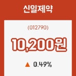 (국내주식)신일제약26일주가 전일대비 등락률 0.49% 변화...