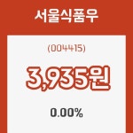 (국내주식)27일 서울식품우주가 변화에 주목, 전일대비 0.00% 변동...