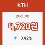 (주식시세)1일 KTH주가 변화에 주목, 전일대비 -0.42% 이목 끌어...