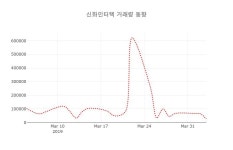 (국내주식)신화인터텍4일주가 전일대비 등락률 0.55% 변동성 기록