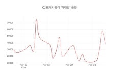 (국내주식)CJ프레시웨이 5일 현재가 32,400원