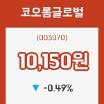 (주식시장)8일 코오롱글로벌주가 변화에 주목, 전일대비 -0.49% 변화해