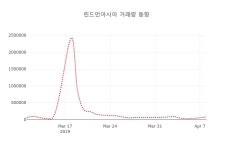 (주식시세)린드먼아시아9일주가 전일대비 등락률 -0.50% 등락 보고...