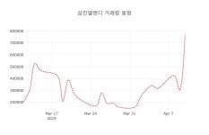 (국내주식)삼진엘앤디11일주가 전일대비 등락률 -0.19% 변화해