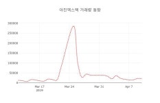 (주식시장)아진엑스텍 11일 현재가 9,750원