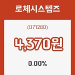(주식시장)11일 로체시스템즈주가 변화에 주목, 전일대비 0.00% 등락 보고...