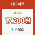 (주식시세)케이씨텍12일주가 전일대비 등락률 -1.43% 변화...