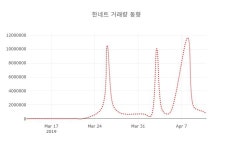 (국내주식)한네트12일주가 전일대비 등락률 2.79% 변동...