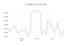 동남종합기술공사주 | (국내주식)한국종합기술 15일 현재가 5,200원