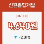 (주식시세)신원종합개발15일주가 전일대비 등락률 -2.01% 변동...