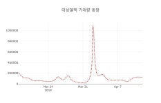 (주식시장)대성엘텍 등락폭 0.34% 등락 보고...