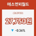 (주식시장)에스엔피월드15일주가 전일대비 등락률 -0.36% 변화해