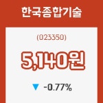 (국내주식)한국종합기술16일주가 전일대비 등락률 -0.77% 변화해