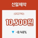 (주식시장)신일제약17일주가 전일대비 등락률 -0.48% 등락 보고...
