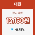(국내주식)대원 등락폭 -0.75% 변화해