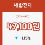 (국내주식)22일 세방전지주가 변화에 주목, 전일대비 -1.15% 등락 보고...