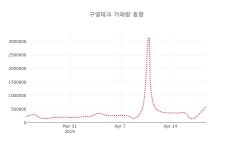 (국내주식)구영테크 22일 현재가 1,825원