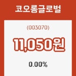 (국내주식)23일 코오롱글로벌주가 변화에 주목, 전일대비 0.00% 변화...