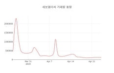 (주식시장)세보엠이씨25일주가 전일대비 등락률 -1.36% 변동...