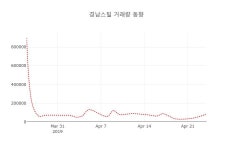 (국내주식)25일 경남스틸주가 변화에 주목, 전일대비 0.99% 변화...