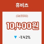 (국내주식)휴비츠25일주가 전일대비 등락률 -1.42% 변화...
