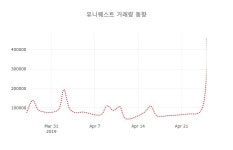 (국내주식)26일 유니퀘스트주가 변화에 주목, 전일대비 -1.47% 변동...