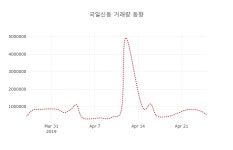 (주식시장)국일신동 26일 현재가 7,830원