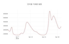 (주식시세)인터엠2일주가 전일대비 등락률 0.31% 이목 끌어...