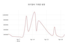 (국내주식)와이엠씨 2일 현재가 8,400원