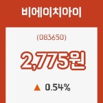(주식시세)비에이치아이3일주가 전일대비 등락률 0.54% 변동...
