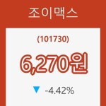 (주식시세)조이맥스8일주가 전일대비 등락률 -4.42% 변화해