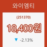 (주식시세)와이엠티8일주가 전일대비 등락률 -2.13% 변화...