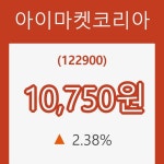 (국내주식)아이마켓코리아13일주가 전일대비 등락률 2.38% 변동성 기록