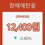 (주식시세)창해에탄올13일주가 전일대비 등락률 -0.40% 변화...