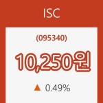 (주식시세)13일 ISC주가 변화에 주목, 전일대비 0.49% 등락 보고...