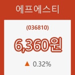 (주)에프에스티(1호기) | (주식시세)에프에스티14일주가 전일대비 등락률 0.32% 변화해