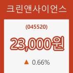 (주식시세)크린앤사이언스15일주가 전일대비 등락률 0.66% 변동성 기록