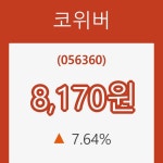 (주식시세)코위버 15일 현재가 8,170원