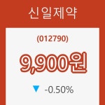(주식시세)신일제약16일주가 전일대비 등락률 -0.50% 변동...
