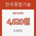 (주식시세)한국종합기술20일주가 전일대비 등락률 0.00% 변화해