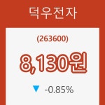 (국내주식)덕우전자21일주가 전일대비 등락률 -0.85% 변화해