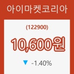 (주식시장)23일 아이마켓코리아주가 변화에 주목, 전일대비 -1.40% 등락 보고...
