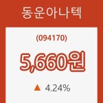 (주식시장)동운아나텍 등락폭 4.24% 변동성 기록