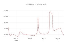 (국내주식)파인테크닉스 23일 현재가 1,615원