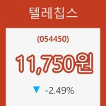 (국내주식)텔레칩스24일주가 전일대비 등락률 -2.49% 이목 끌어...