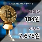 [빗썸 시황] 에이다, 25일 21시 현재 97원에 거래…동일세 