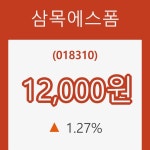 (주식시세)삼목에스폼28일주가 전일대비 등락률 1.27% 등락 보고...