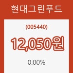 (국내주식)현대그린푸드29일주가 전일대비 등락률 0.00% 변화해