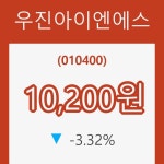 (주식시세)우진아이엔에스 등락폭 -3.32% 변동성 기록